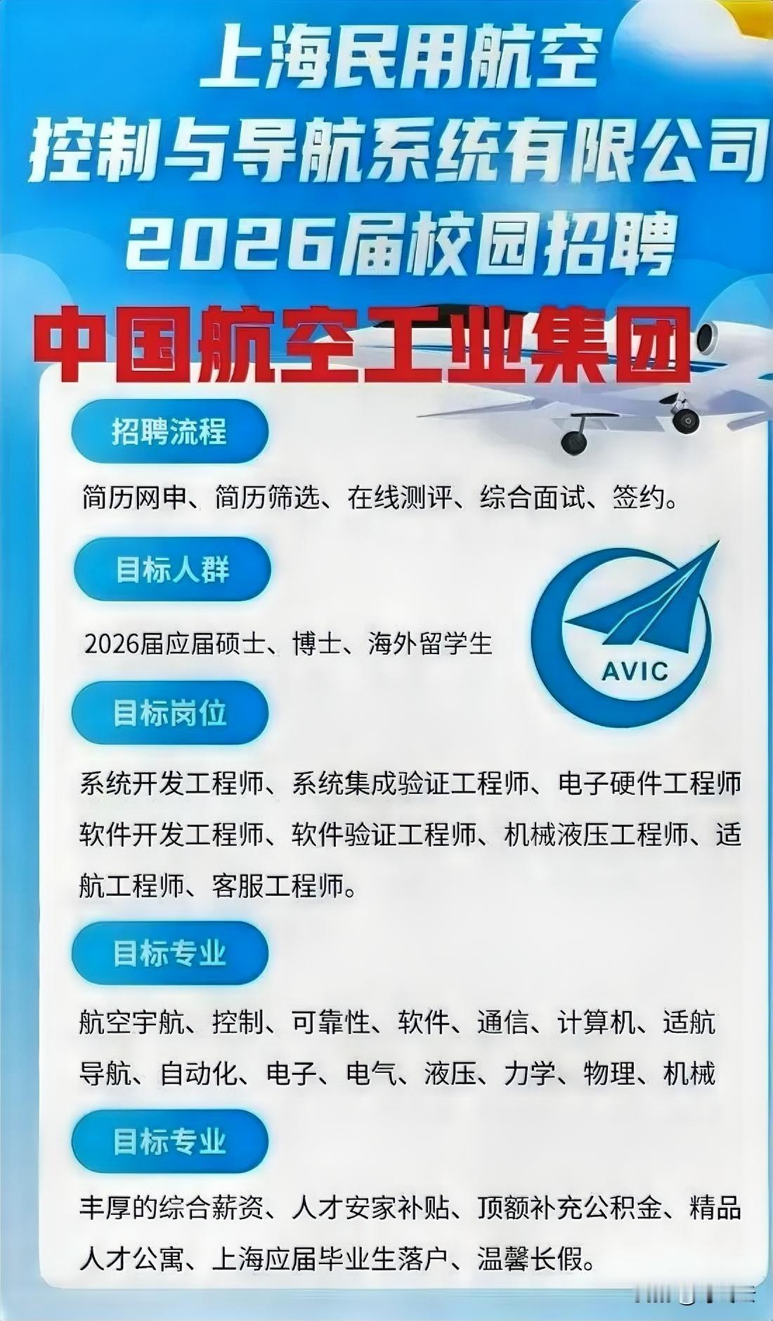 央企正编岗位！中航工业上海民航控制与导航系统公司26年招聘要求汇总揭秘！公司在民