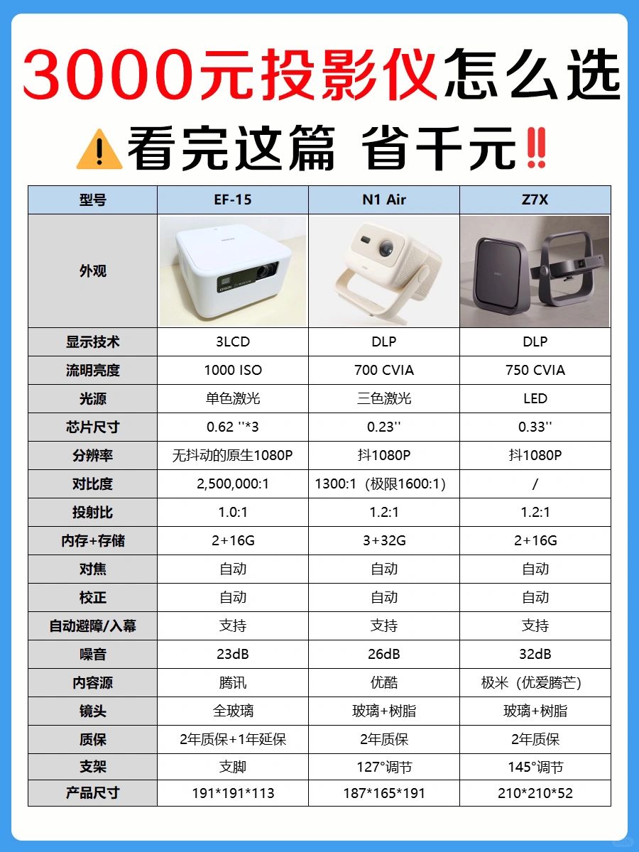 退了2台投影仪总结的忠告，记得做好功课❗️