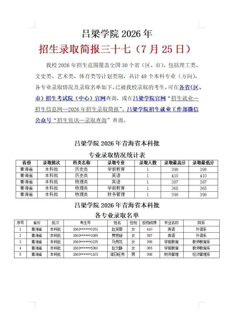 部分省份吕梁学院录取结果。青海省、宁夏回族自治区、湖北省、云南省录取名单吕梁学院