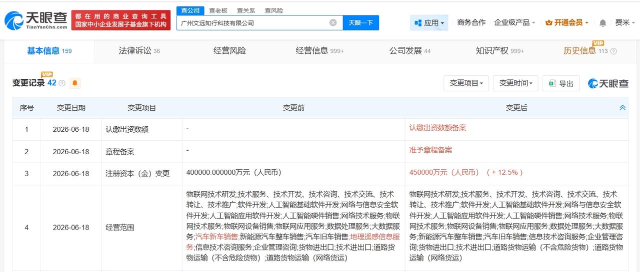 文远知行增资至45亿 增幅约13%
天眼查App显示，近日，广州文远知行科技有限