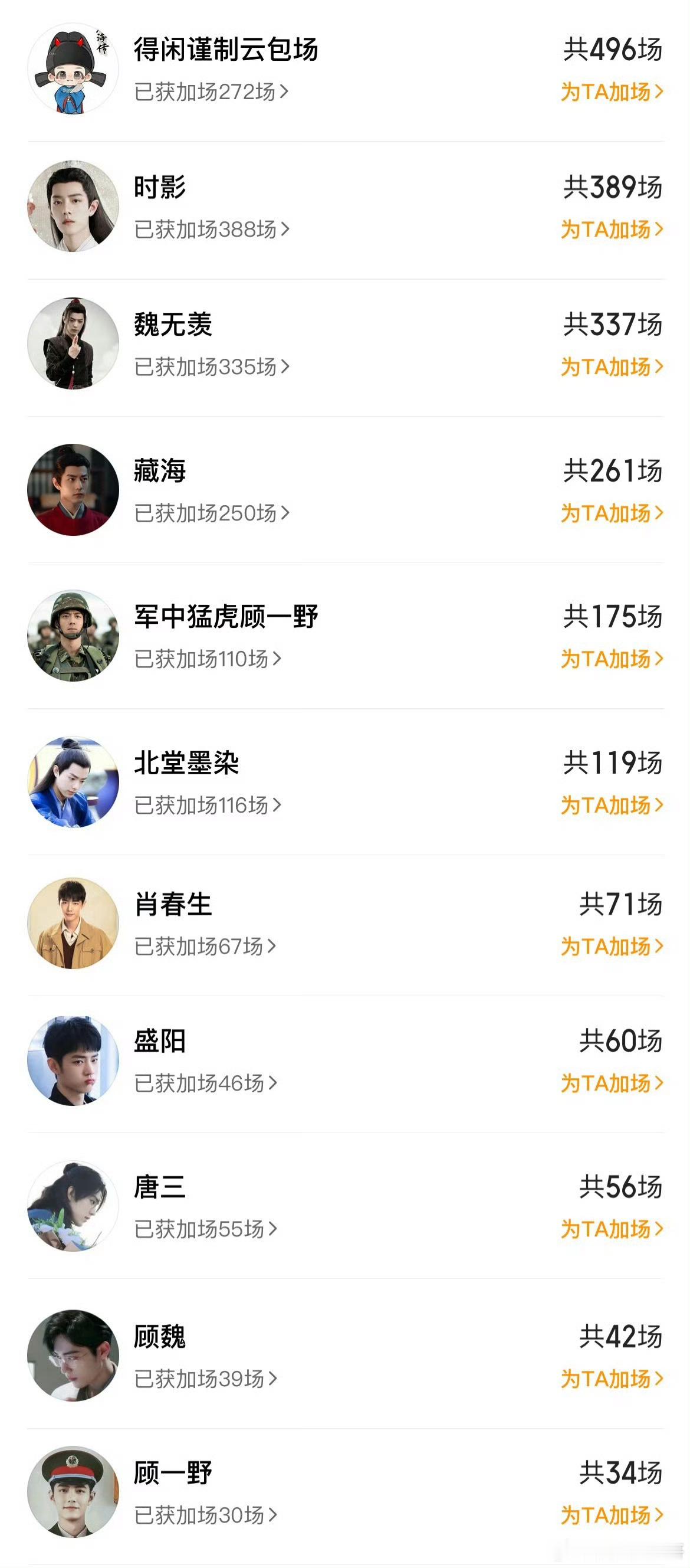 肖战角色的榜一之争 