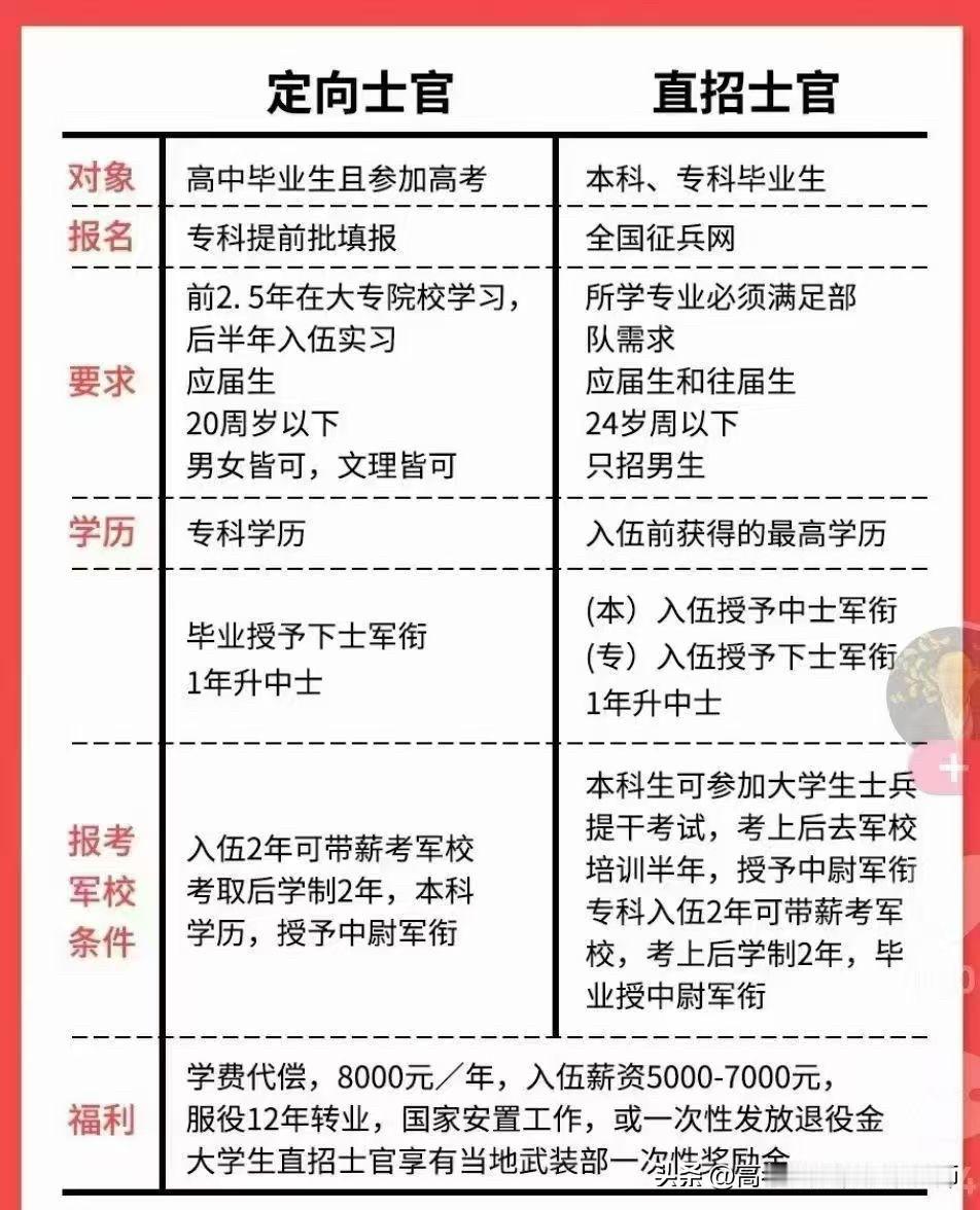 【定向军士和直招军士对比】