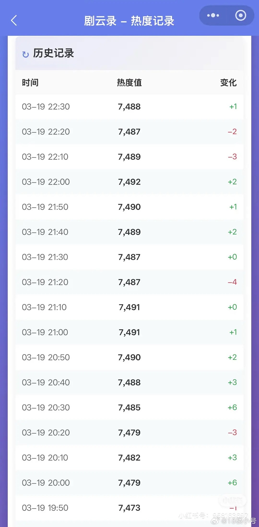 你好1983 被🥝人工落锁，站内7500都不会让你破 