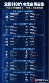 今天长鑫上市暴涨，大家讨论最多的是两件事，1、碧桂园过早卖飞长鑫科技，痛失470