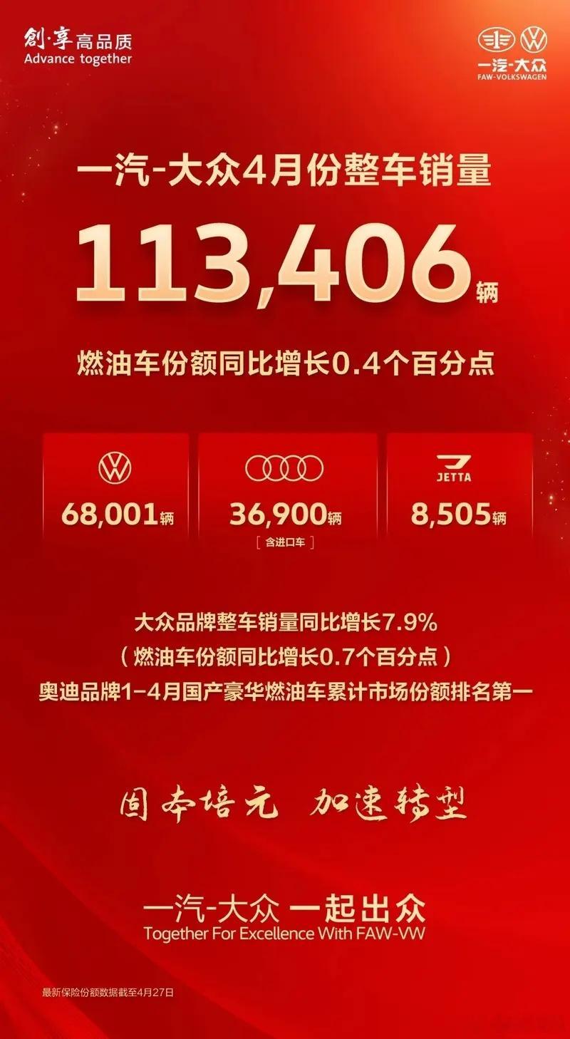 ​懂车之道讯 日前，一汽-大众发布2025年4月份销量数据，实现整车销售113,