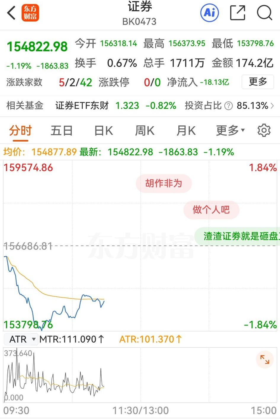 哈哈，大A硬要和凸教授开玩笑！

昨天上午大盘拉三桶油和银让保，看似要重回凸教授