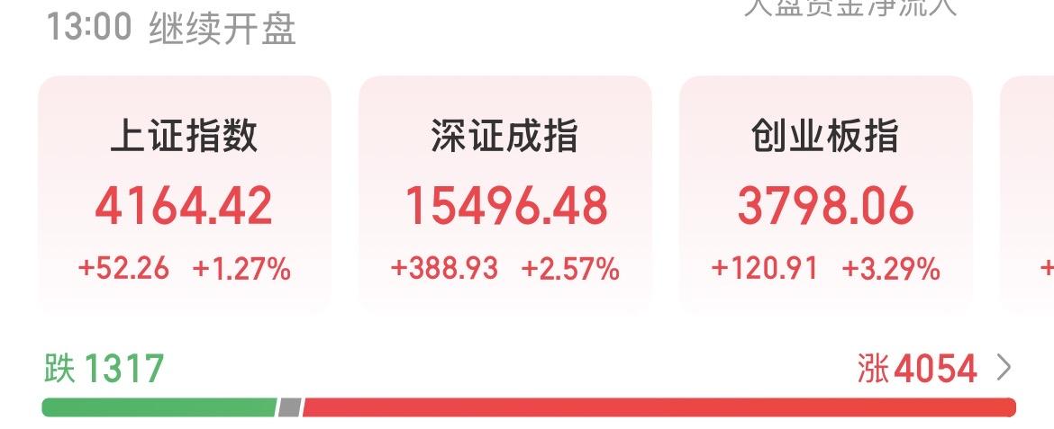 （5月6日中午）
大A五月开门红，“管住手”这三个字的含金量还在上升！

很多人