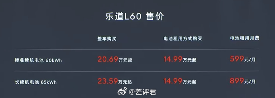 #差评说车# 昨晚正式发售的乐道 L60，60 度电的标准续航 20.69 万，