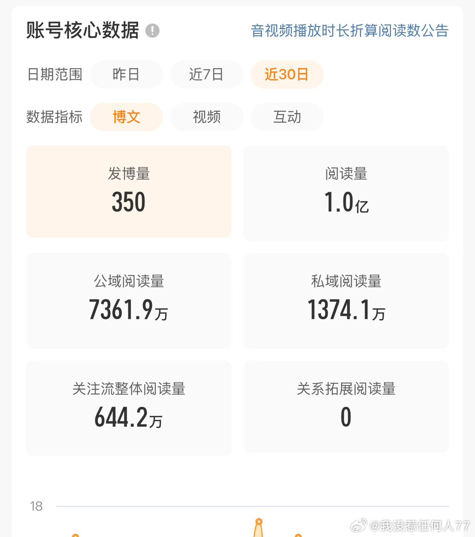 恭迎一个亿博主