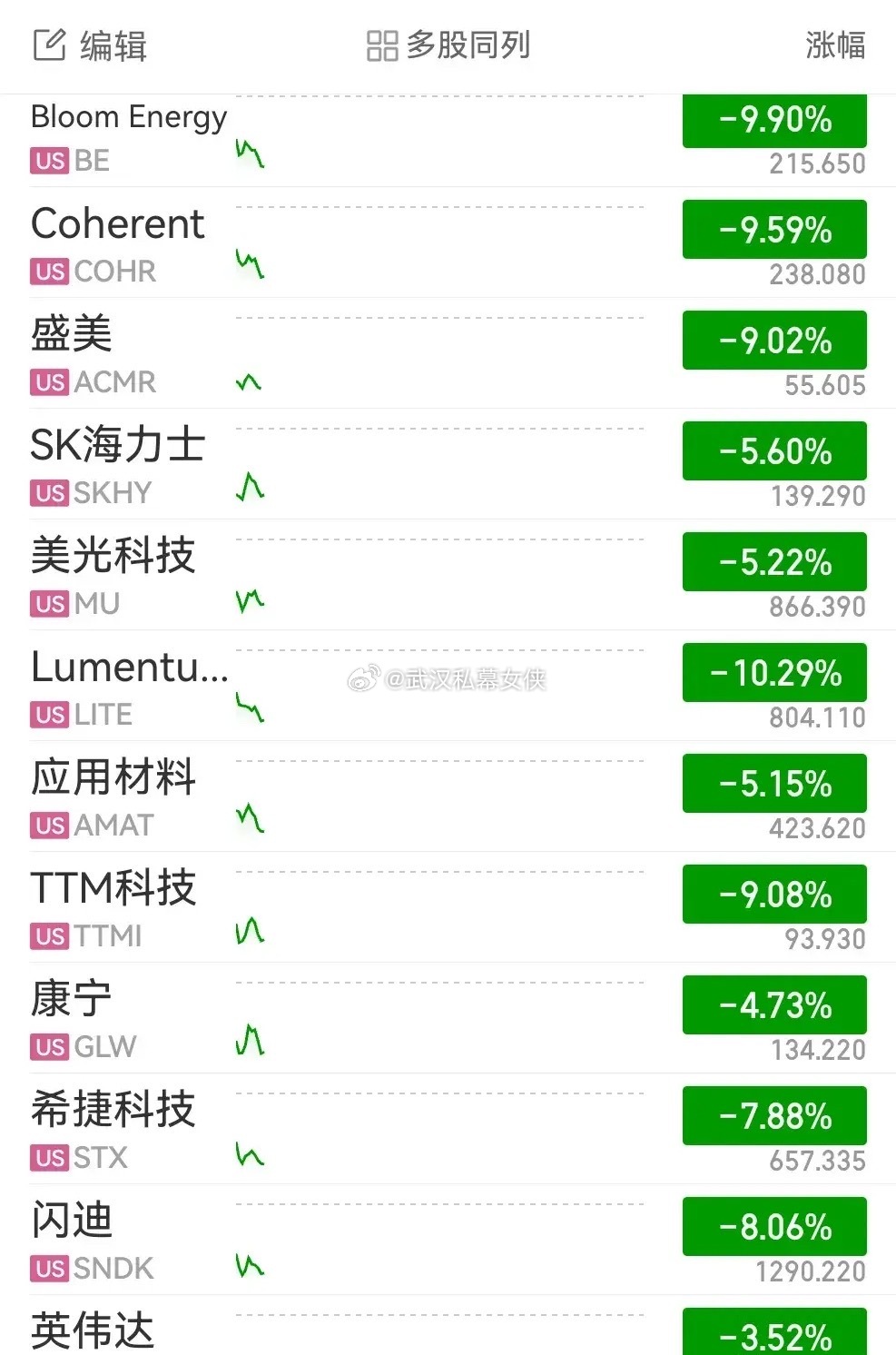 明天大a准备多少点保卫战？ ​​​