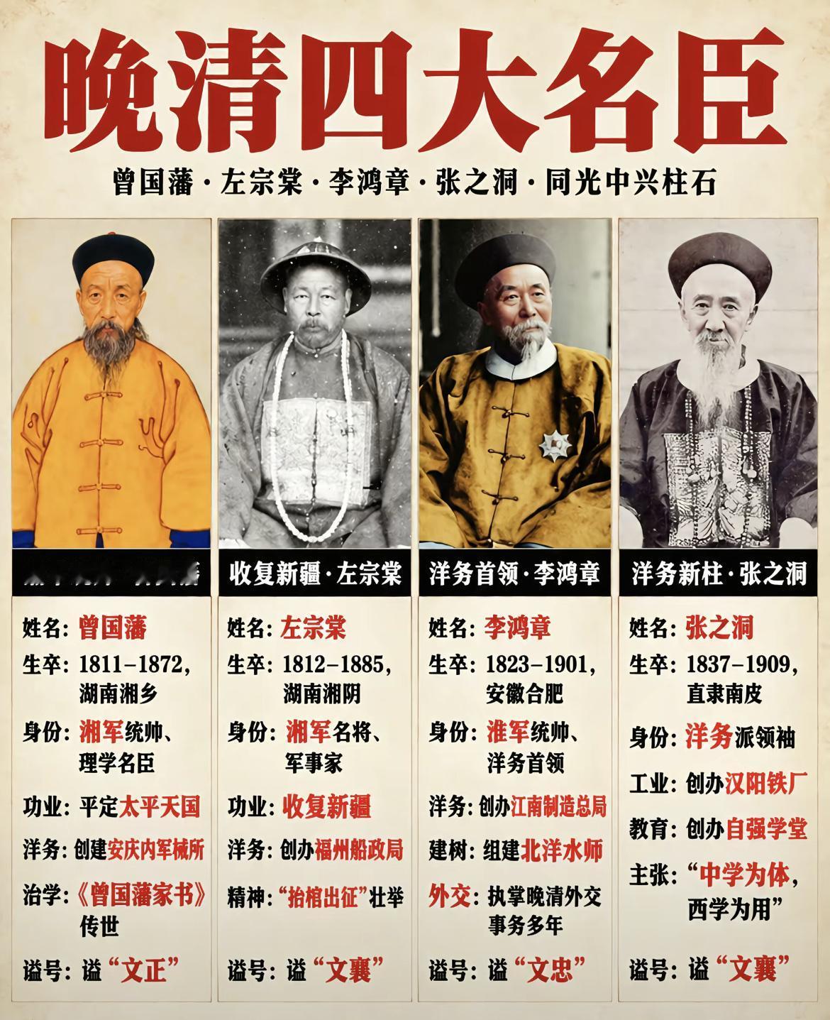一张图看明白晚清中兴四大名臣，其中李鸿章的“文忠”谥号排名第二。

中兴四大名臣