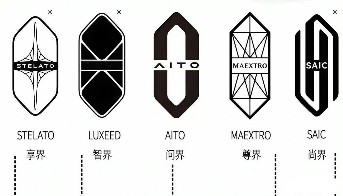尚界：为什么你们都是封闭六边形，而我是开口的？
问界：因为你还没有车上市，代表你