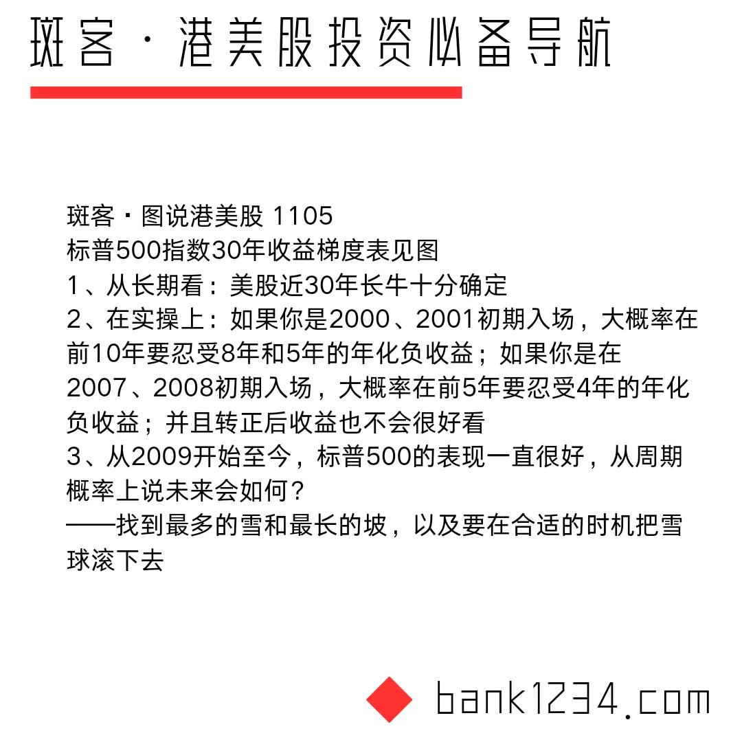 斑客·图说港美股 1105
标普500指数30年收益梯度表见图
1、从长期看：美