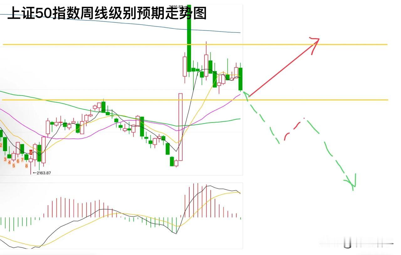 1月6日早盘提醒，上周末外围市场呈现大涨态势，尤其是科技方向表现尤为强势。然而，