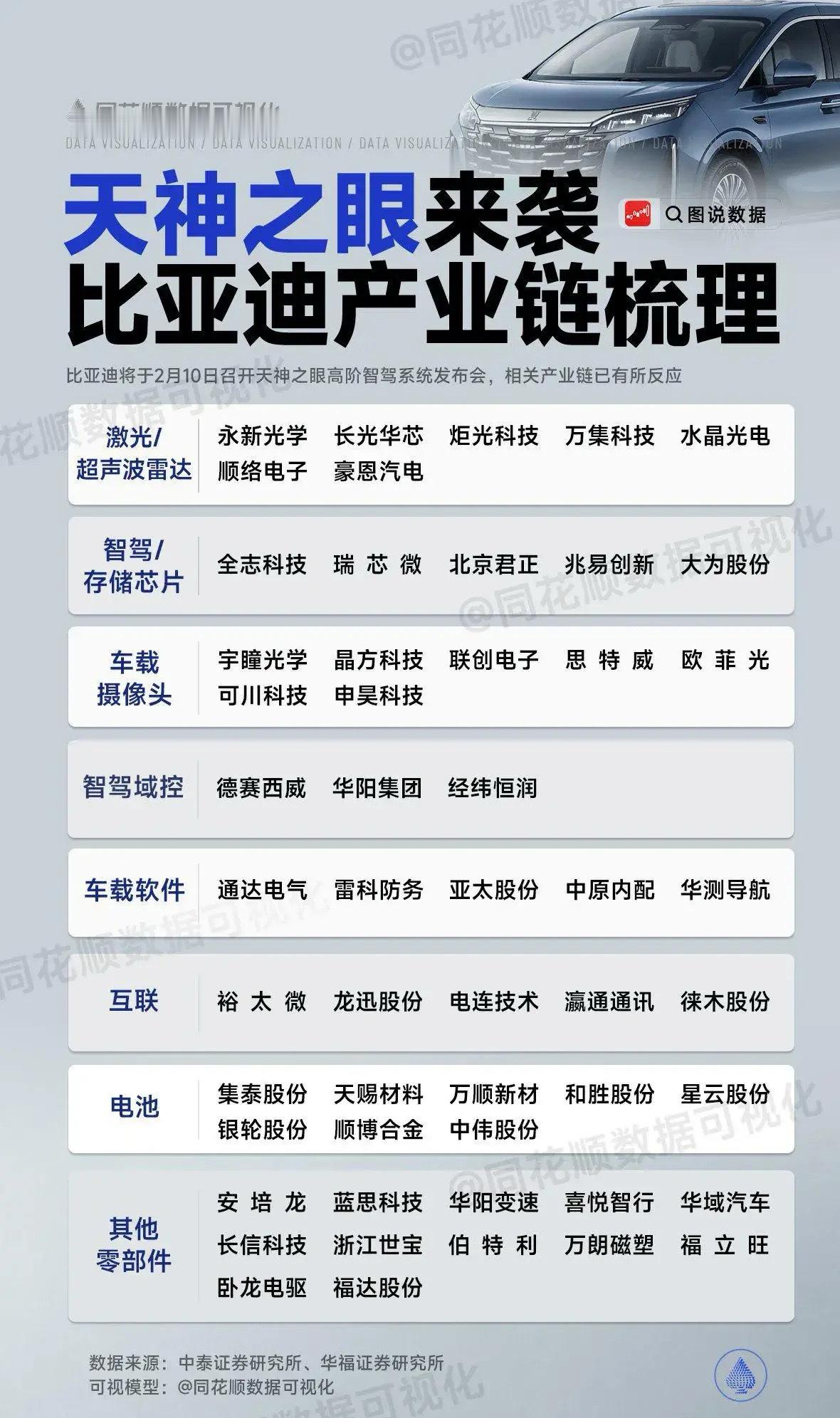 比亚迪高阶智驾是个王炸！覆盖全系车型，智能驾驶乐趣不再是20万元以上车型专属！比