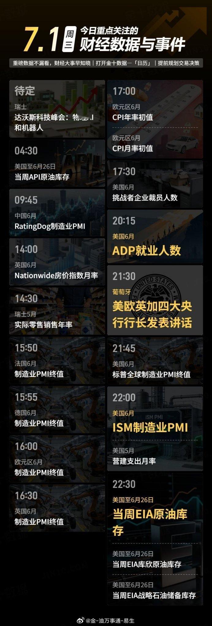 今日重点关注的财经数据与事件：2026年7月1日 周三① 待定 达沃斯科技峰会：