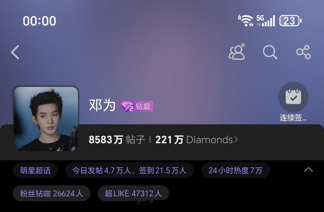 小仙谢谢钻石们邓为昨日超话发帖和超like4.7万+各项数据持续稳定输出，钻为己