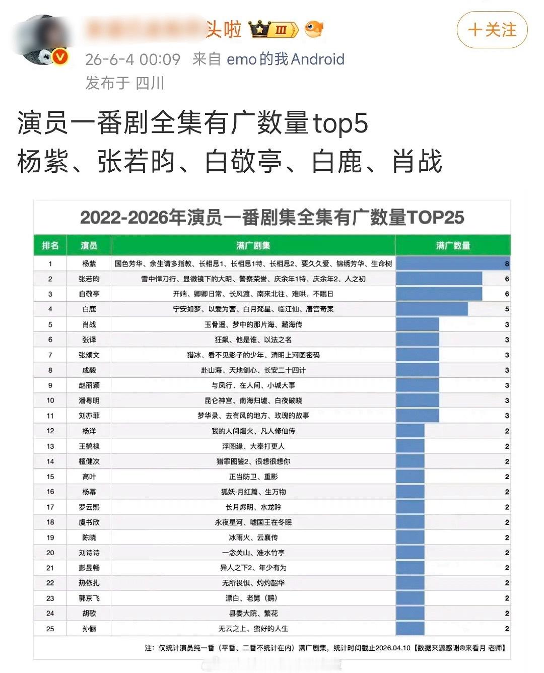 白玉兰、五大杂志、全集有广好像确实是网友前脚质疑后脚就跟上…
