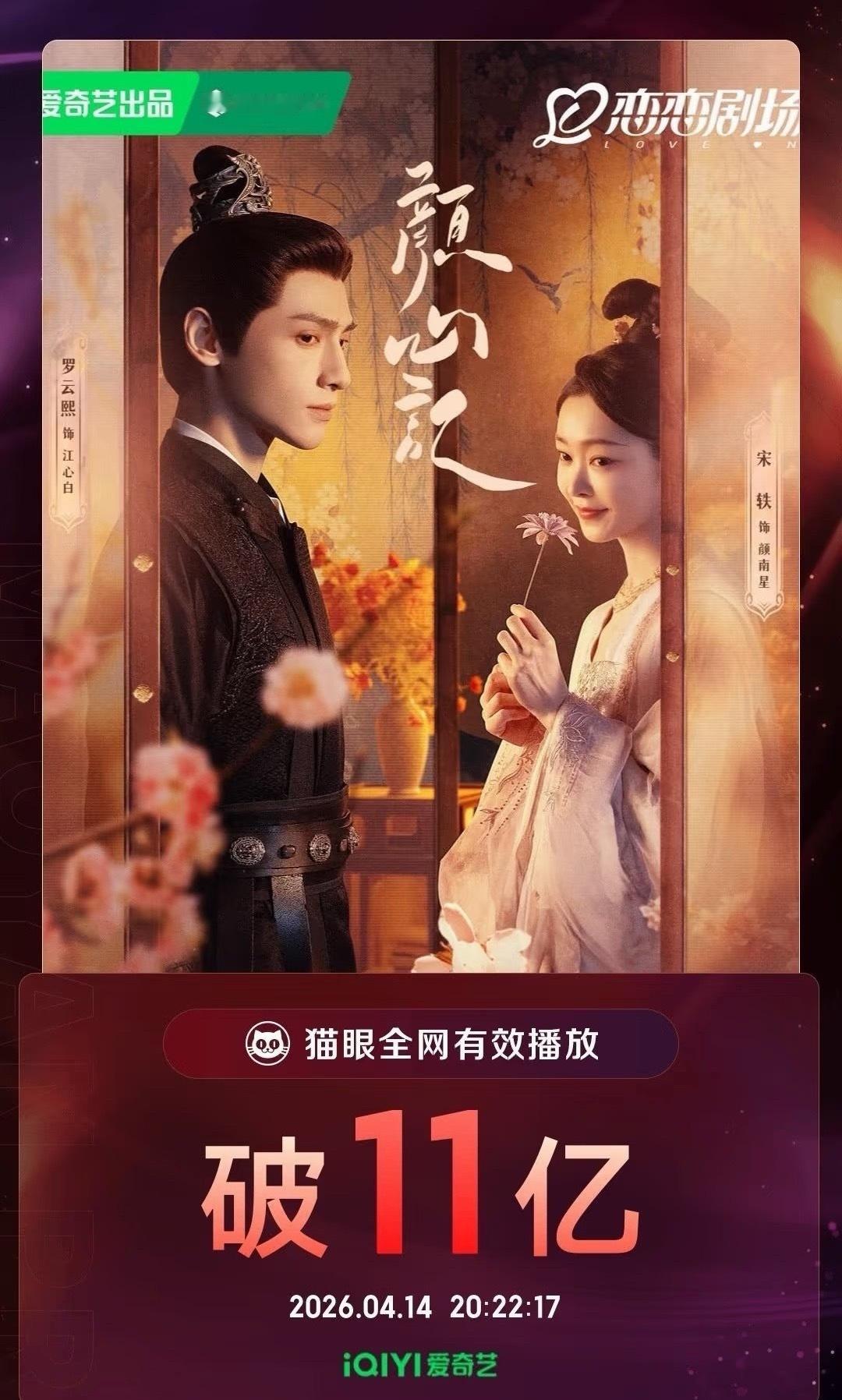 罗云熙《颜心记》猫眼播放量破11亿 