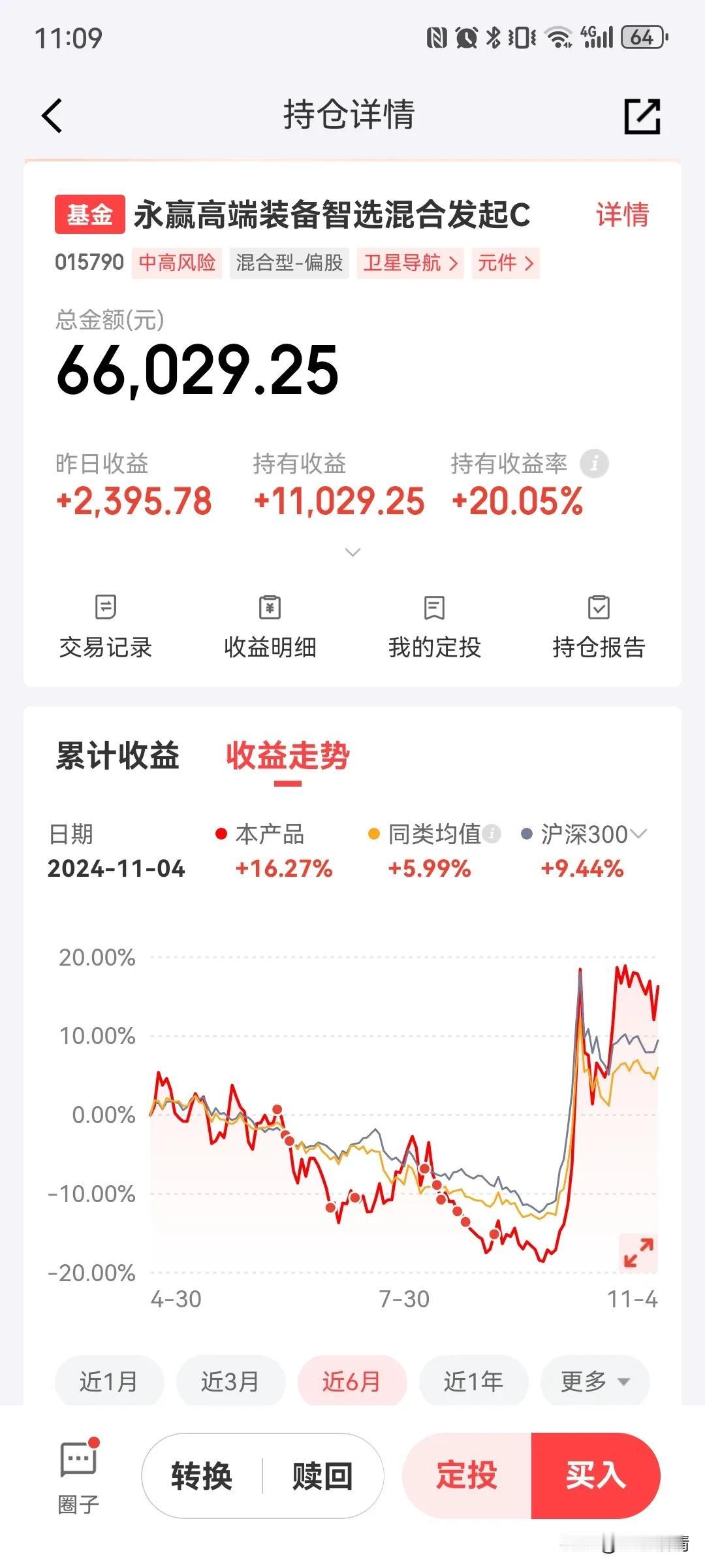 卫星导航大涨5%，看这个持仓，昨天涨了3.75%，赚了2395元，今天估计又要赚