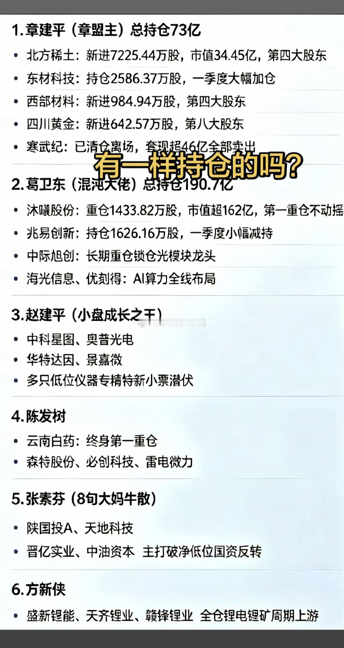 最新  顶级游资大佬：持仓股！

1.章盟主  总持仓73亿
2.葛卫东  总持