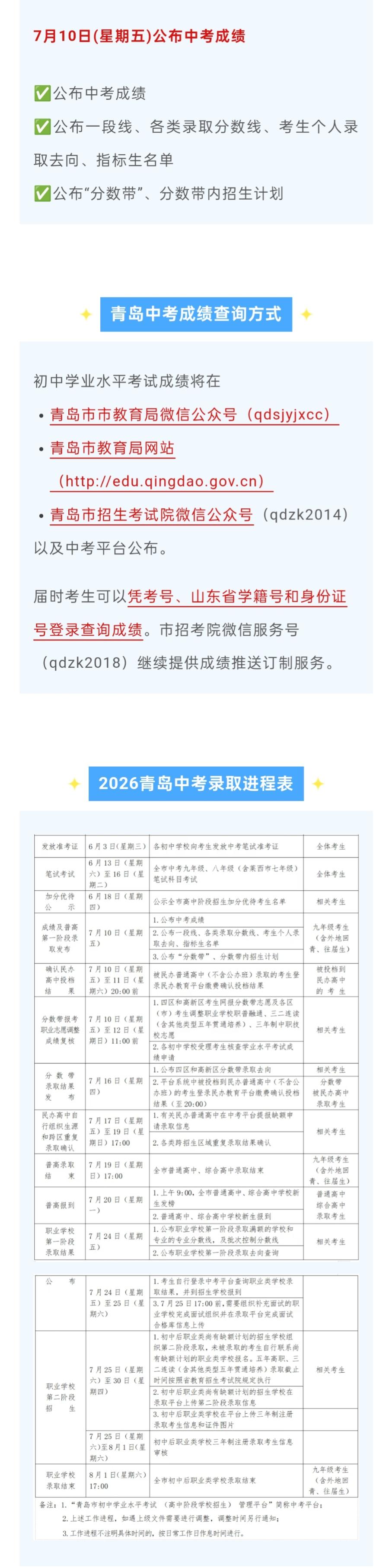 2026青岛中考成绩公布时间