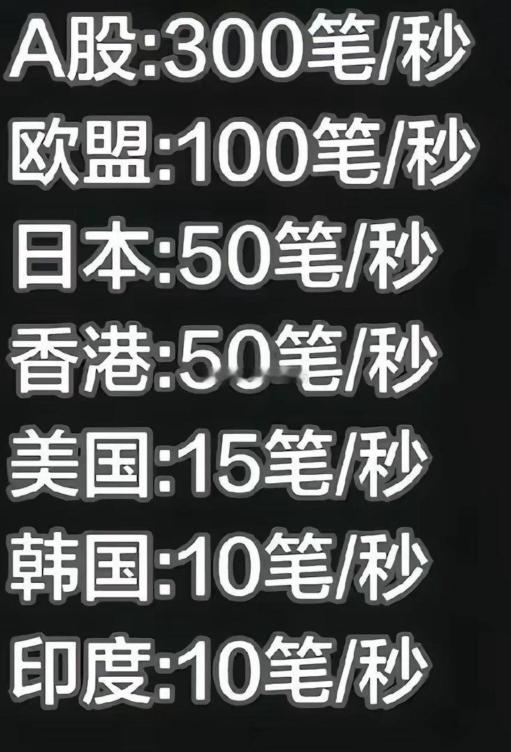 一个散户占比90%的市场，引进高频量化，已经是天方夜谭的举动——因为高频量化进入