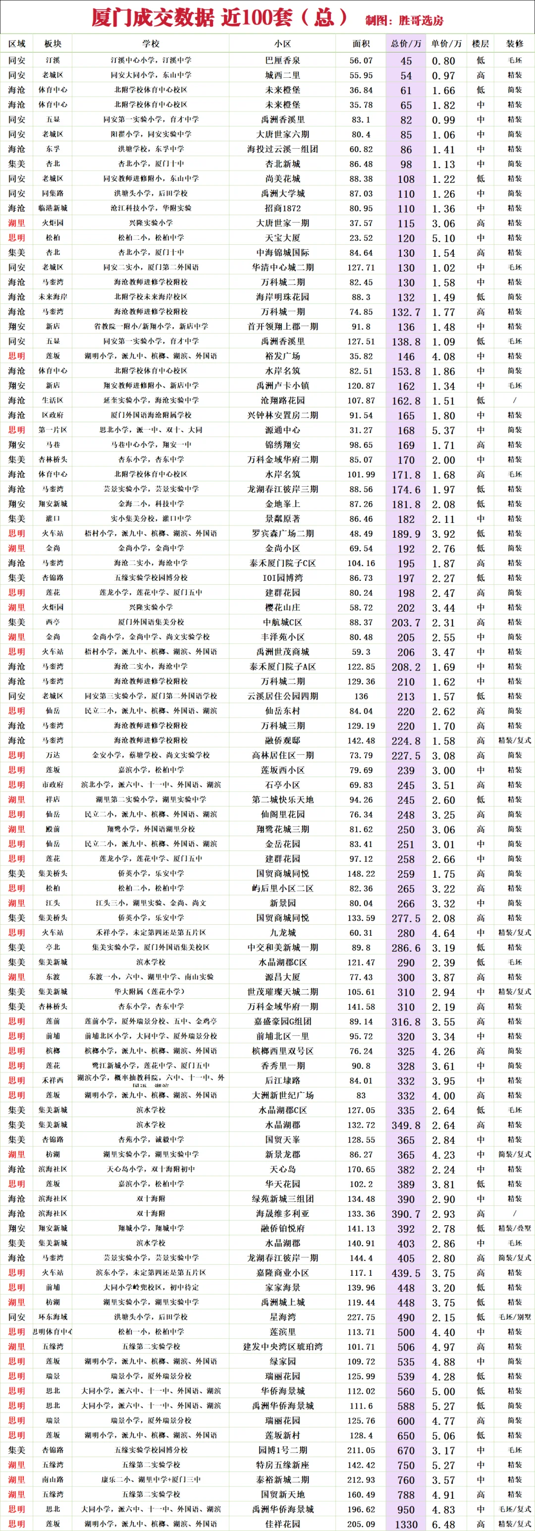 厦门近100 总