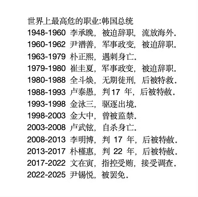 尹锡悦被判无期徒刑不愧是韩国总统