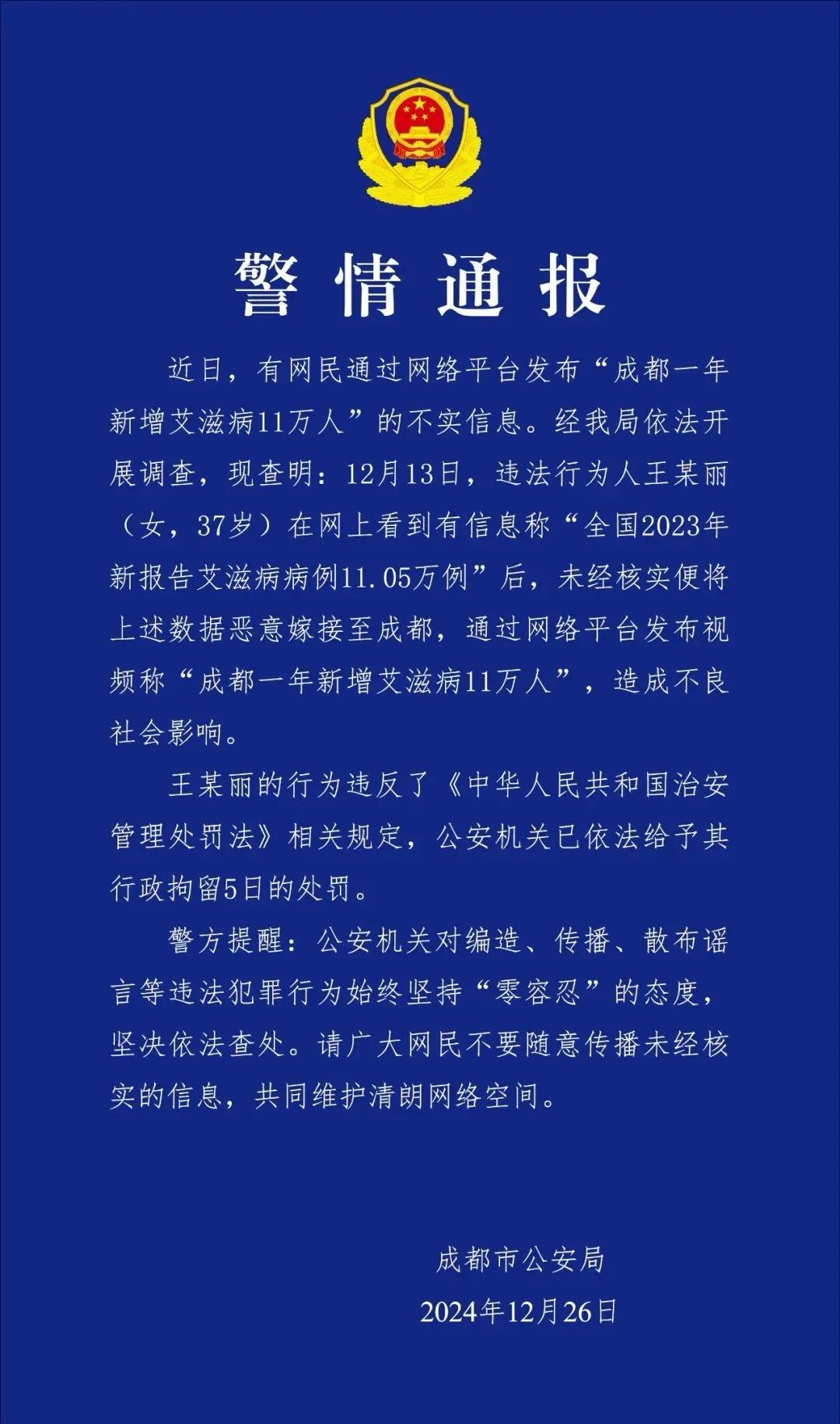 刚刚！成都公安及时查处网络谣言

2024年12月26日，四川省成都市公安局迅速