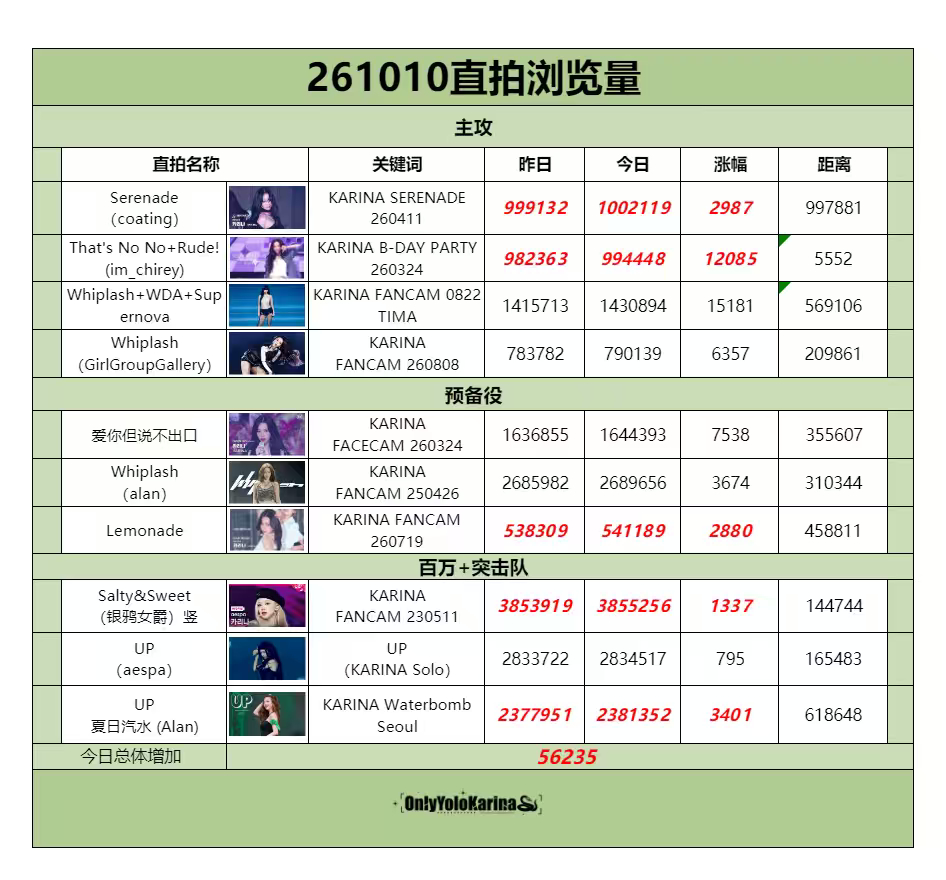 柳智敏直拍📺柳智敏 五永一 【261010】恭喜小夜曲百万达成！生日会新百万加