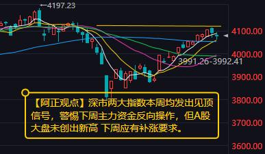【4月24日收评：深市两大指数本周均发出见顶信号 警惕主力资金反向操作 但A股大