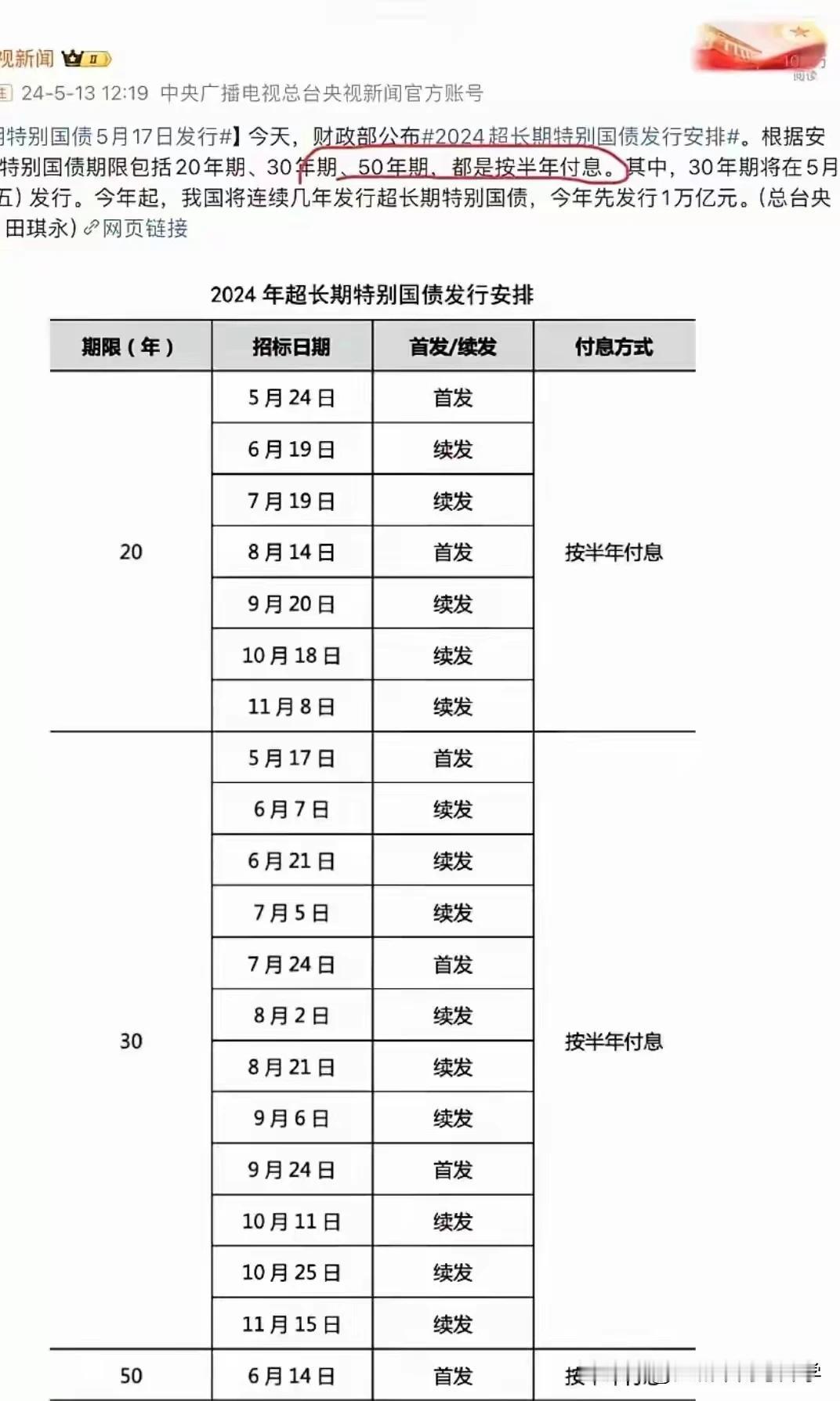 以前国债都是3年期，5年期，
现在居然成了30年，50年期，
有生之年，还有看到