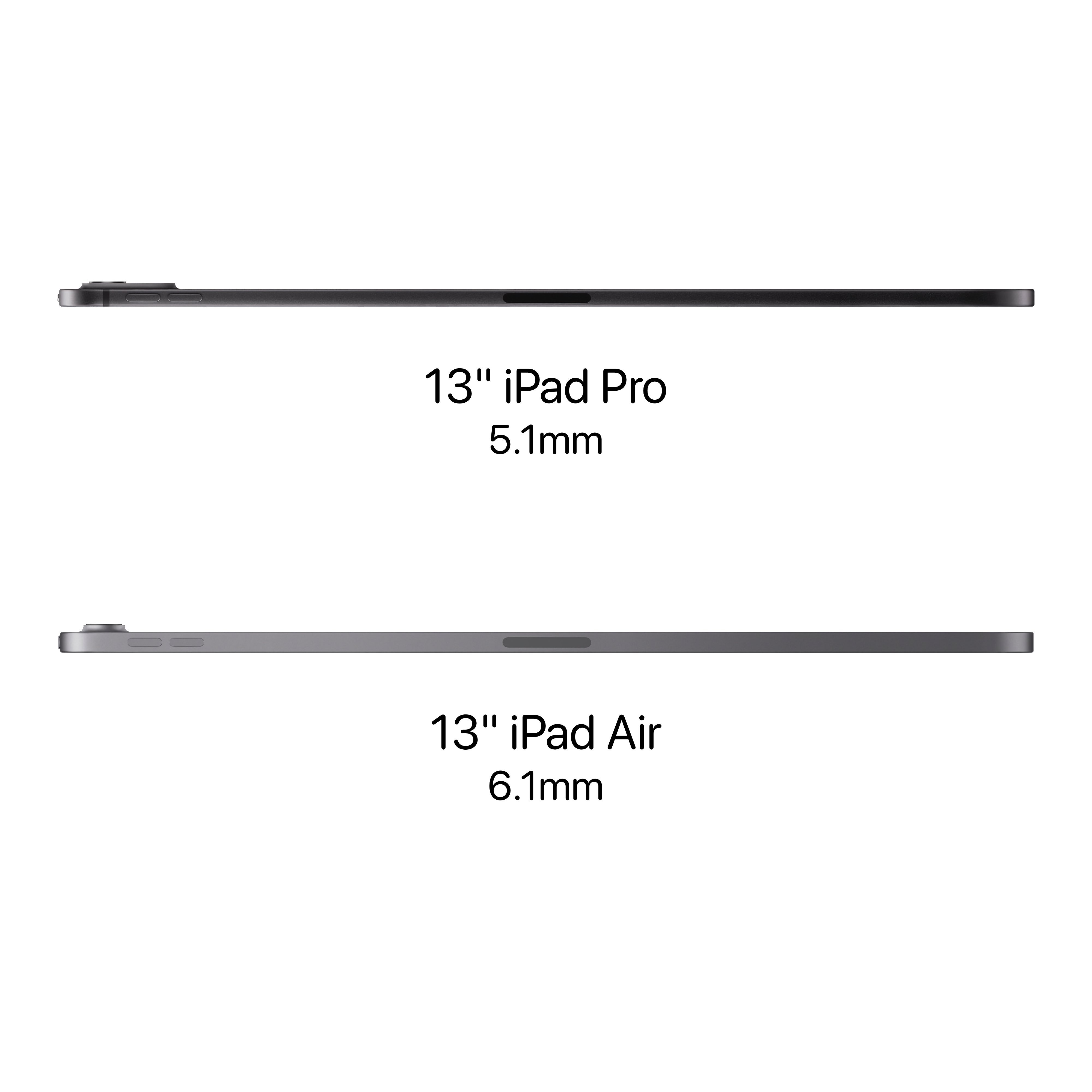 新款的iPad Pro比Air还薄，平板做轻可以，但真的需要这么薄么[傻眼] ​