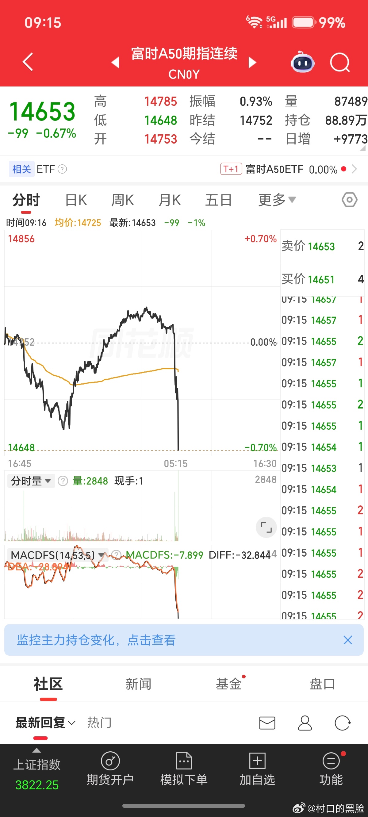情绪上瀑布杀开始了 