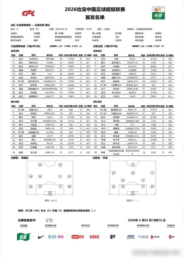 6万多球迷眼睁睁看着，开场46秒，球门就被洞穿！大连英博这脸，火辣辣的疼。
上