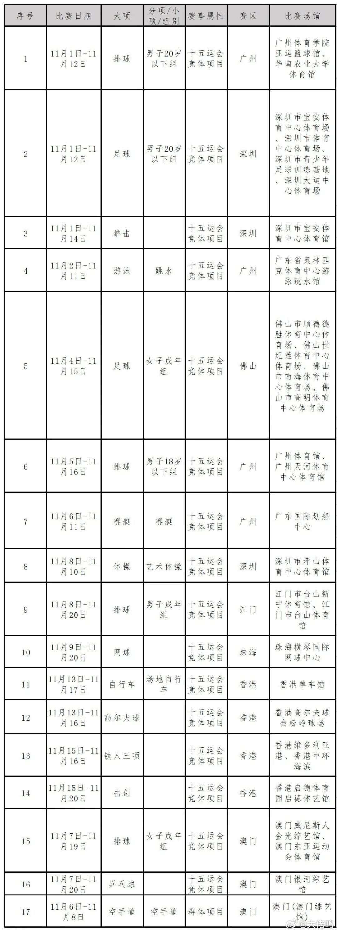 十五运会第二批门票开售今天10点开票！——广东赛区足球（女子成年组）、排球（男子