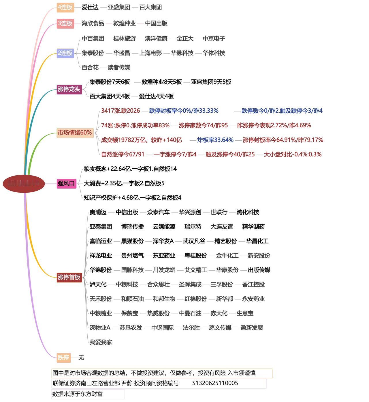 9月8日涨停龙头复盘！