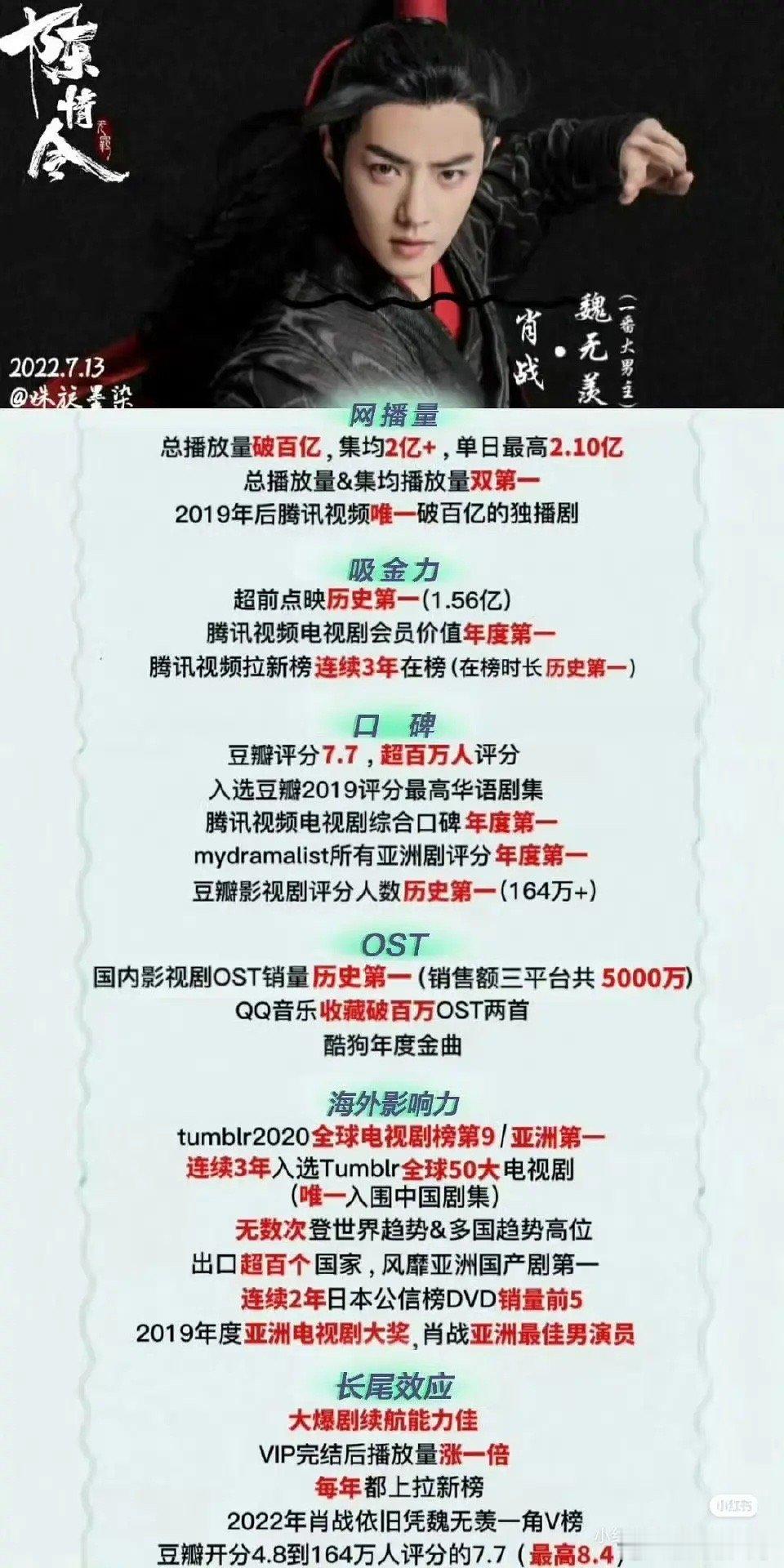 肖战[超话] 肖战粉丝就是太低调了，总觉得与人为善就能避免纷争，事实上当你足够优