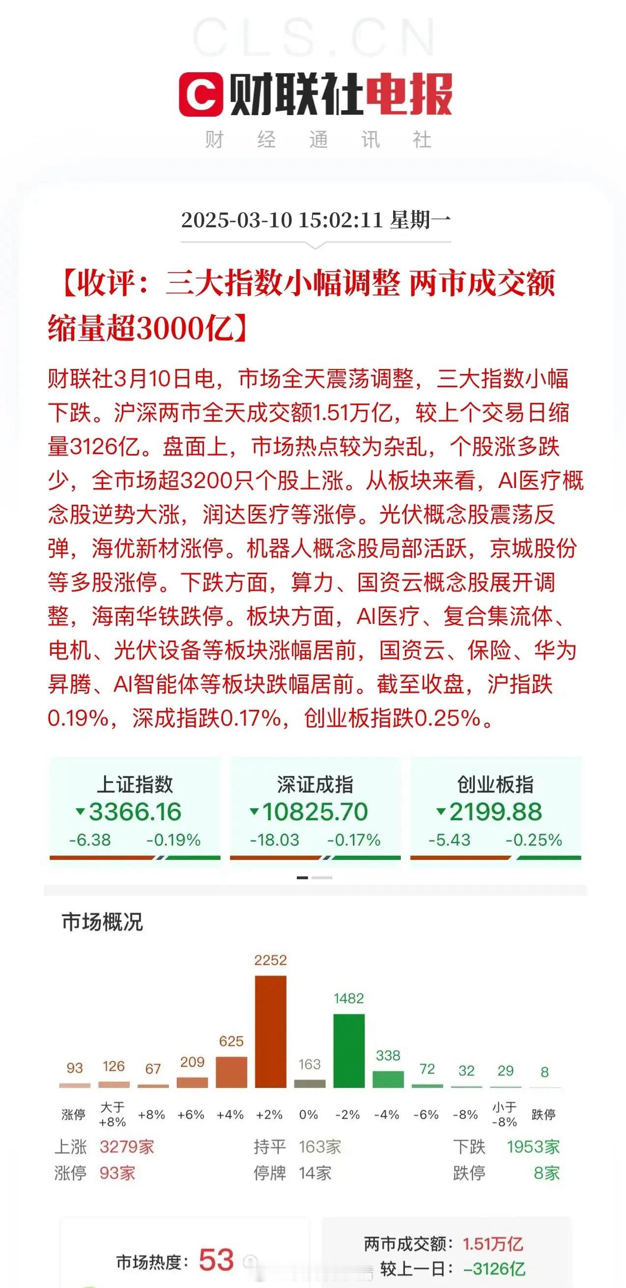 蜜雪冰城甜蜜蜜！沪深京三市成交1.544万亿，下午涨停家数进一步扩大至93家。医