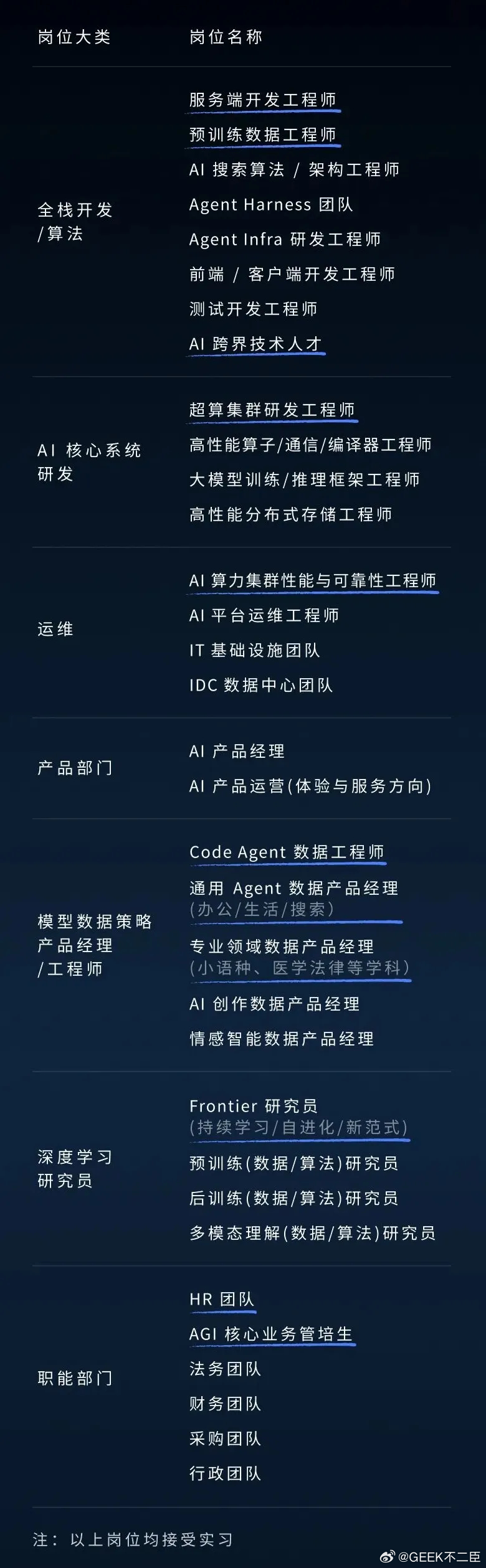 6月25日晚，杭州深度求索人工智能基础技术研究有限公司（下称DeepSeek）发
