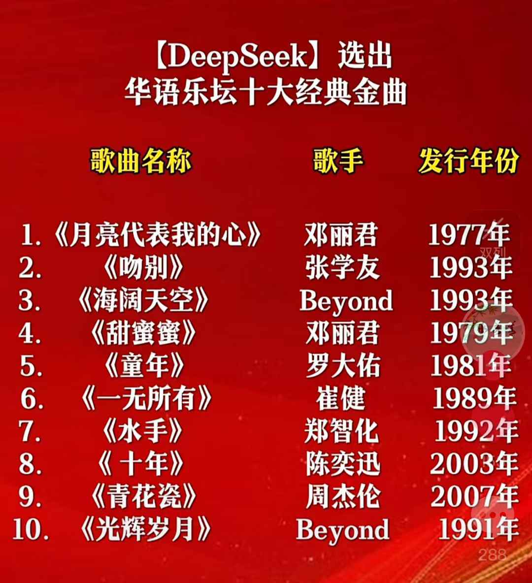 【DeepSeek选出华语乐坛十大经典金曲】近20年华语乐坛不思进取，所以搞到大