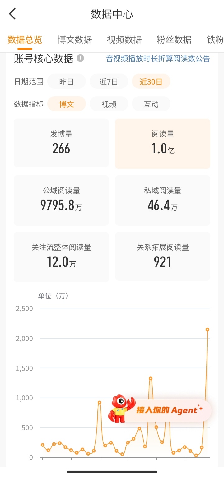 哎呀，这也没什么不就简简单单一个亿吗 ​​​