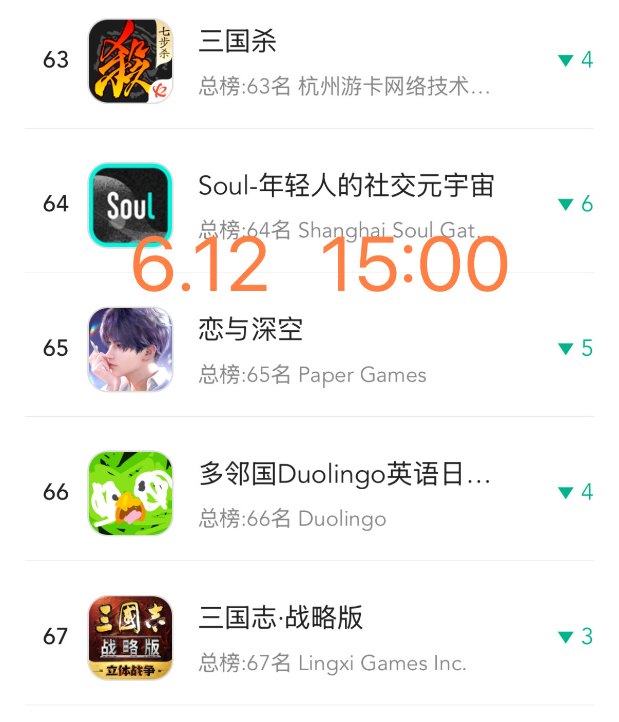 生日还没过已经掉到云深不知处了，已皱掉榜还是这么迅速（同双池裸池） 恋与深空香水