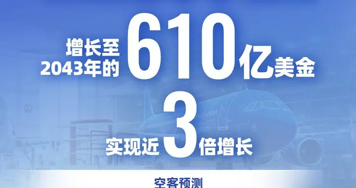 【数读航空】空客发布2024-2043年全球航空服务市场预测报告