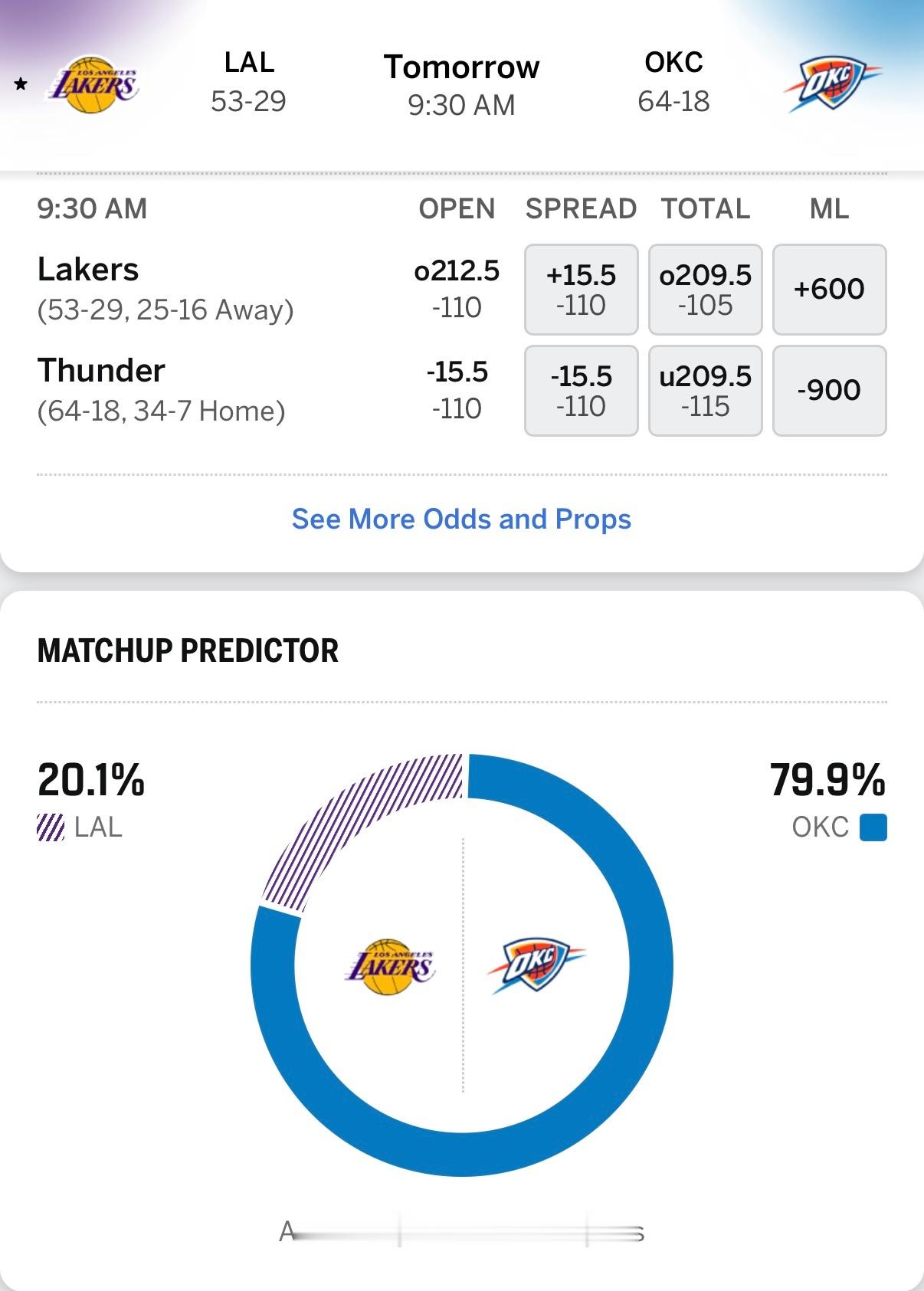 明天9点半，湖人vs雷霆 G2ESPN预测湖人获胜概率20.1%肯纳德出战成疑，
