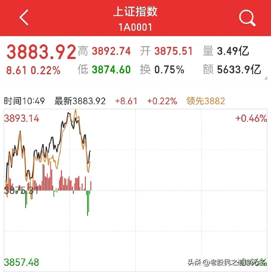 周五，有色杠旗？
有点意外，也有点小惊喜！
因为，黄金，老股民有…

早盘，道士