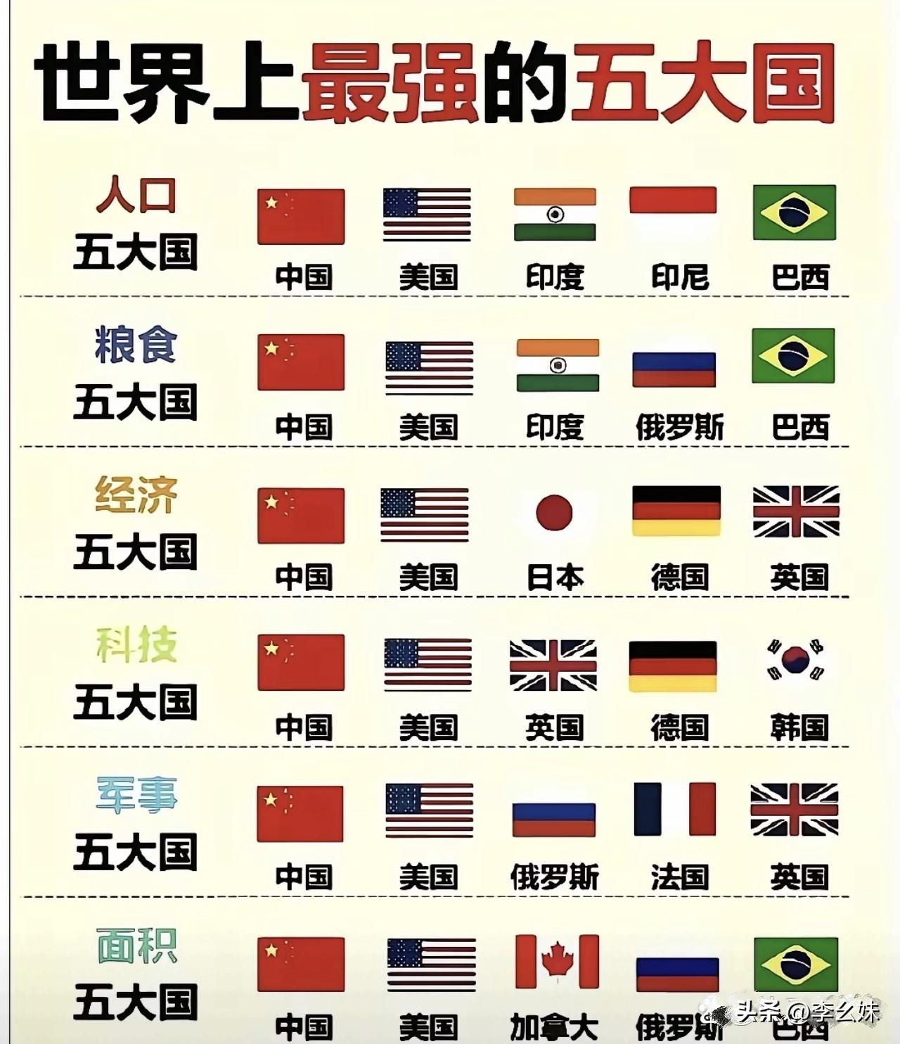每一个中国都上榜了，还是太全面了