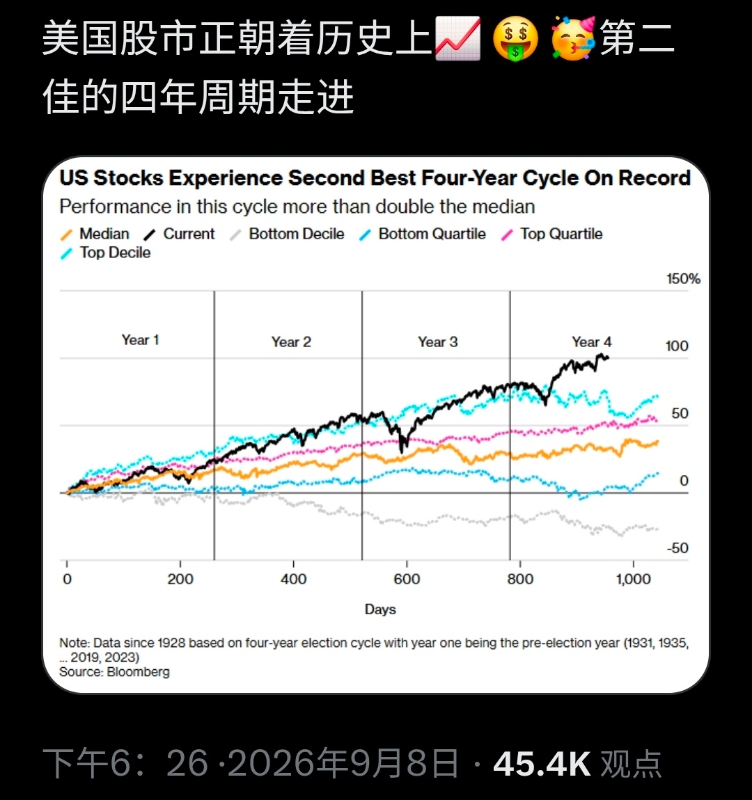 昨晚，美股下跌。但科技股涨跌互现。 ​​​