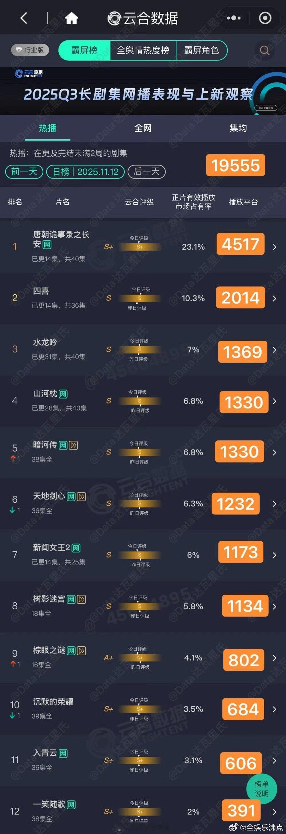 唐朝诡事录之长安云合第一